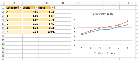 using offset and counta for dynamic chart excel in mac